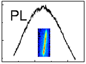 Spectroscopy of single semiconductor nanowires/quantum dot solids