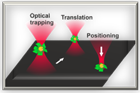 All-Optical Manipulation