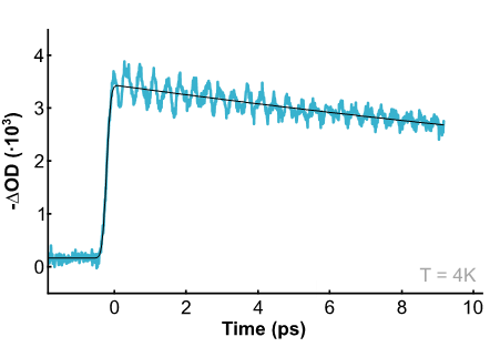 OscillationNews